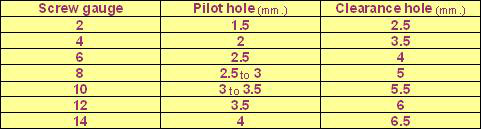 Wood Screw Pilot Hole Chart Metric