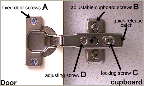 kitchen cabinet door brackets