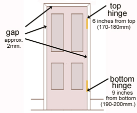 door hinges doors internal should butt hinge interior hanging weight light adequate sc th hinging