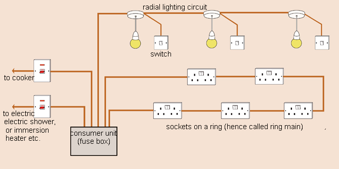 Domestic Wiring And Circuits, Uk Home Wiring Diagrams