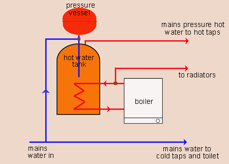 highpressure450withtext.jpg