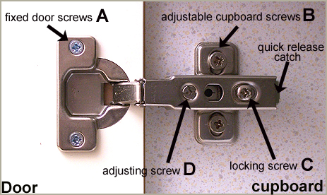 Kitchen Cupboard Doors, How To Adjust Hinge On Kitchen Cabinet Door